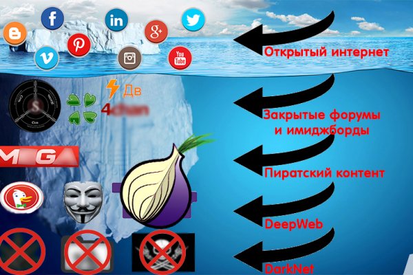 Сайт кракена в торе