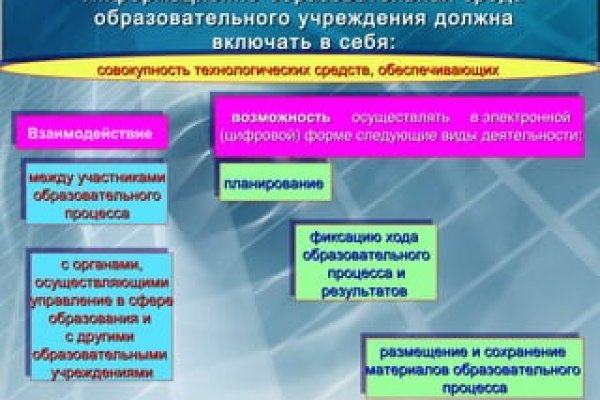 Кракен макет даркнет только через тор