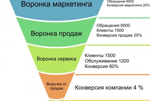 Реальные ссылки кракен