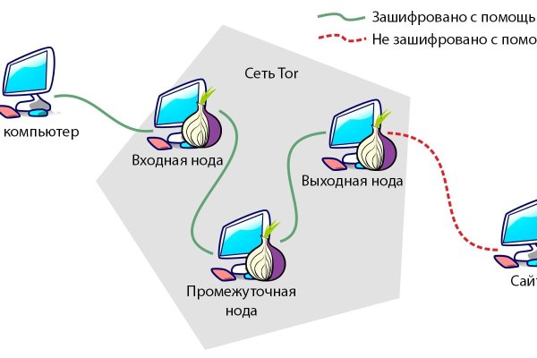 Кракен сайт ссылка тор браузере